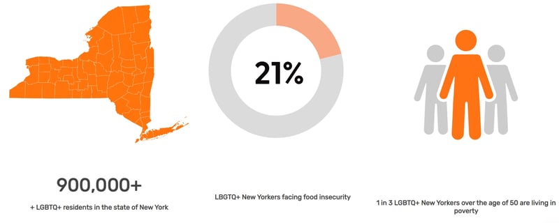 lgbtq stats